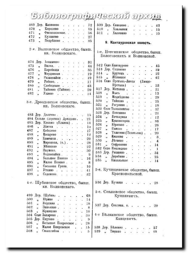 Библиографический архив: Список населенных мест Нижегородской губернии 1911 года. Семеновский уезд